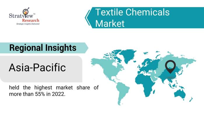 Textile-Chemicals-Market-Regional-Inisghts